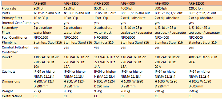 Njord Fuel Filtration Systems