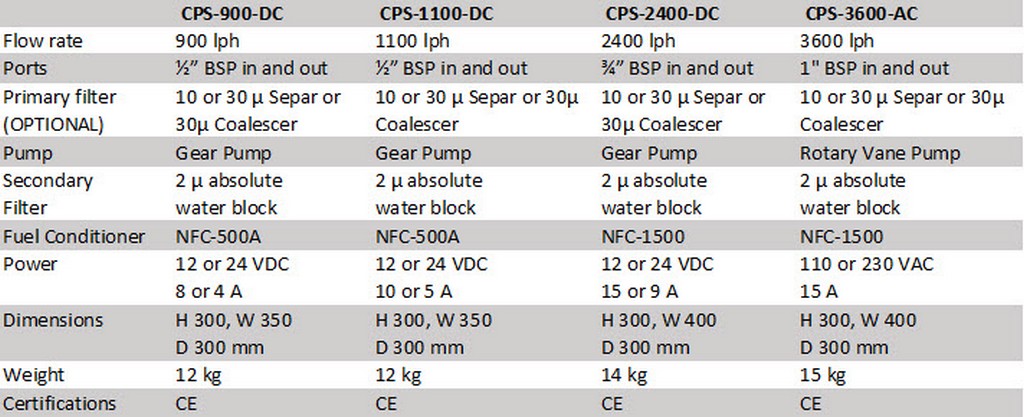 Njord Convertible Polishing Systems Table