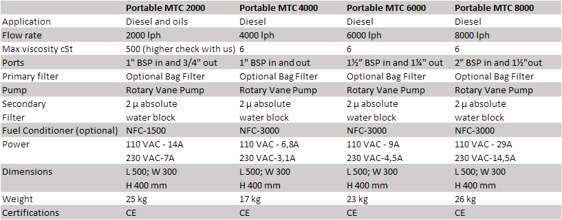 Njord Portable Mobile Systems specifications