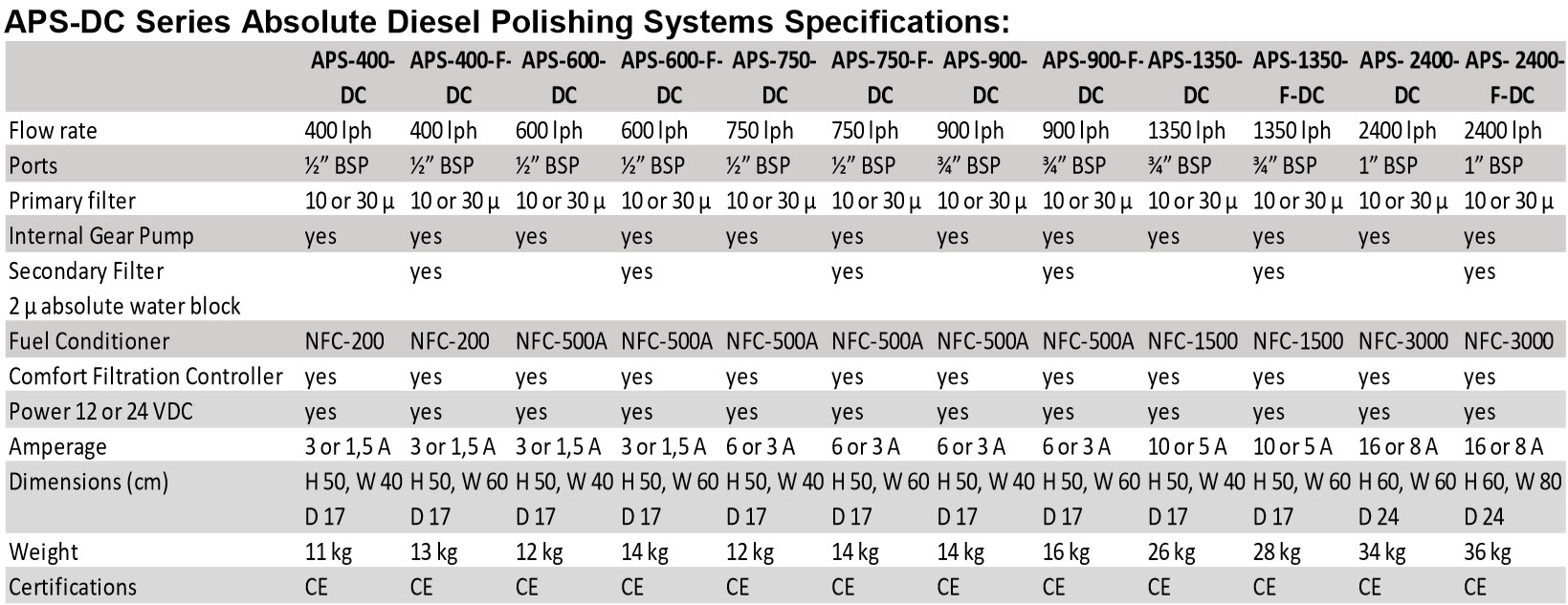 Njord Fuel Polishing Systems Table DC